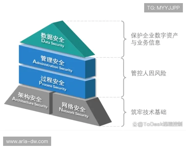 立博中文版官网游戏安全保障措施，保障玩家账号信息安全与资金安全